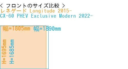 #レネゲード Longitude 2015- + CX-60 PHEV Exclusive Modern 2022-